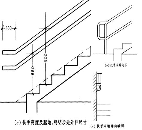 階梯標準樓梯尺寸|如何計算樓梯尺寸？樓梯尺寸標準是多少？